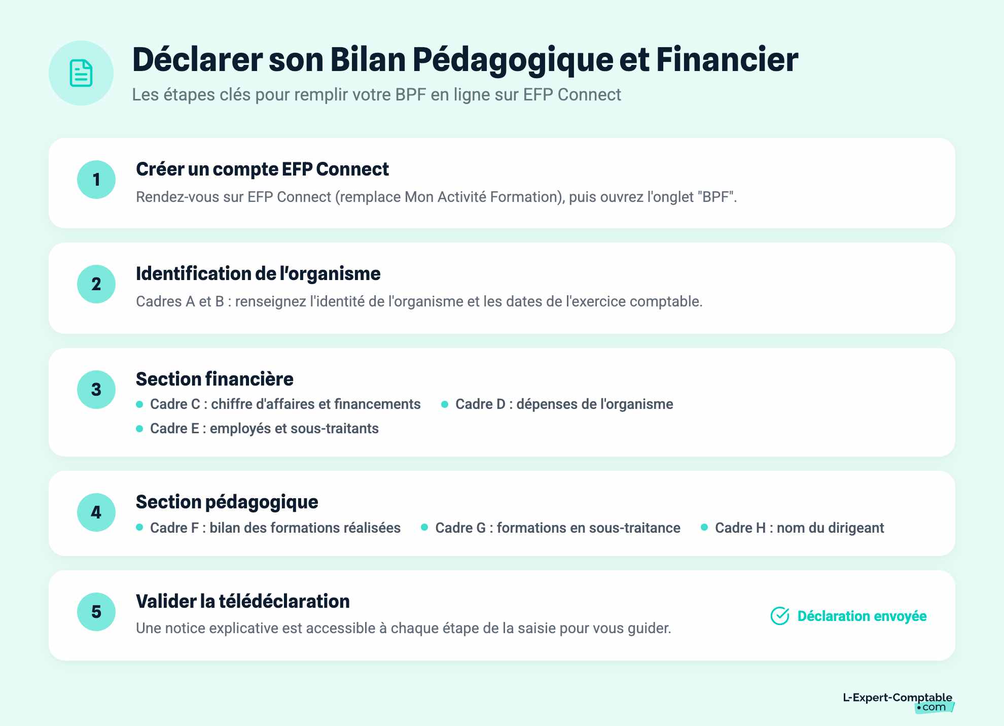 Déclarer son Bilan Pédagogique et Financier